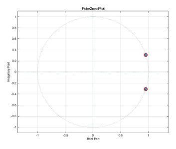 Signal Processing Theory