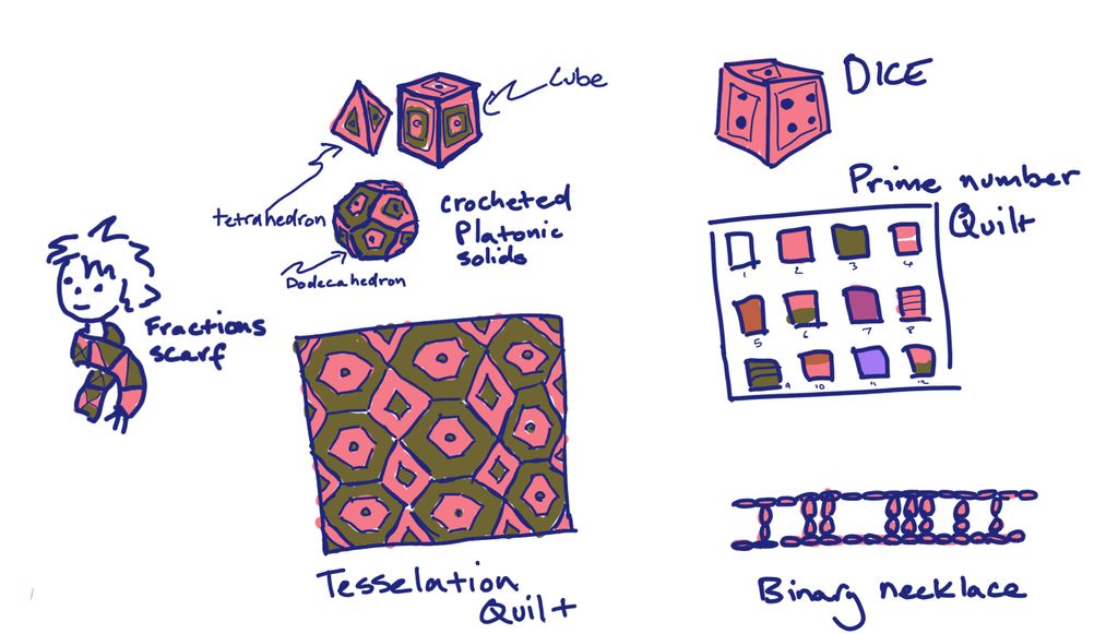 Crochet Math Principles Use Crochet to Teach Maths : 6 Steps (with Pictures) - Instructables