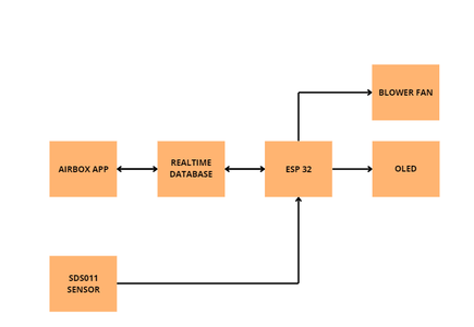 Block Diagram