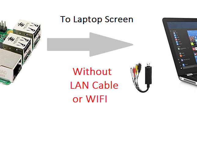 Connect Raspberry Pi to Laptop Screen Without LAN Cable or WIFI
