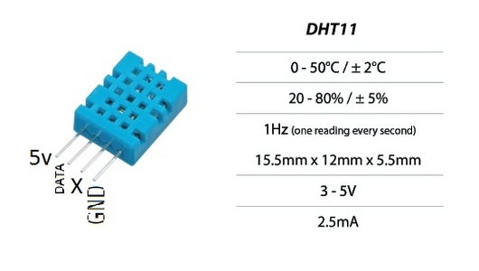 Measuring Humidity Using Sensor (DHT11) : 5 Steps - Instructables