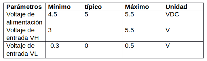 Características: