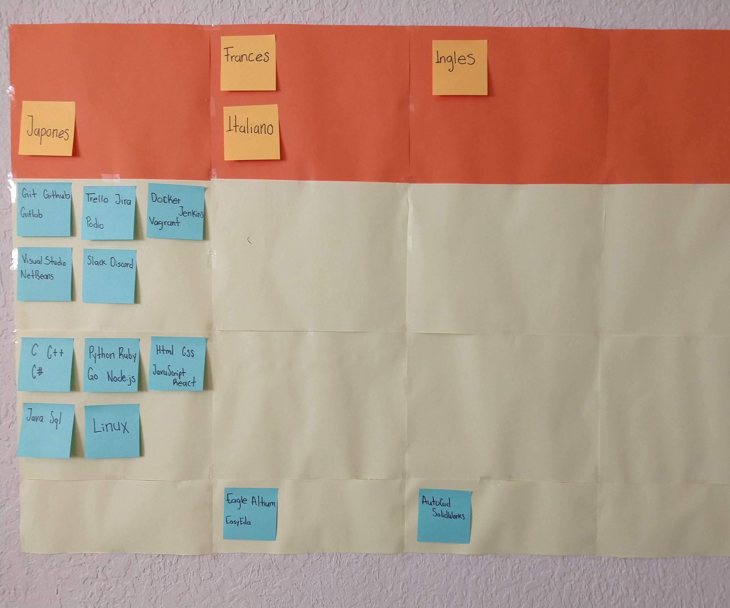 Board Activities Custom