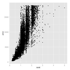 How to Create Attractive Statistical Graphics on R/RStudio : 10 Steps ...