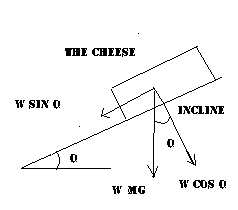 Cheese Racing