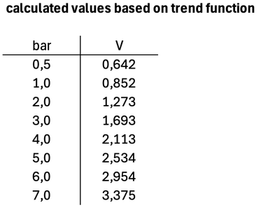Test and Calibration