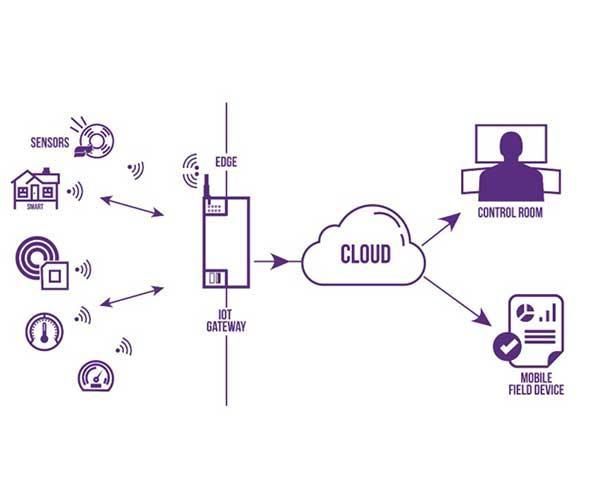How to Build a Private LoRaWAN Network?