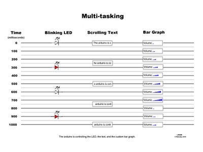 Multi-task Your Arduino : 5 Steps (with Pictures) - Instructables