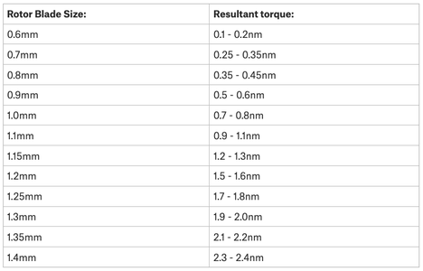 Torque Range Table