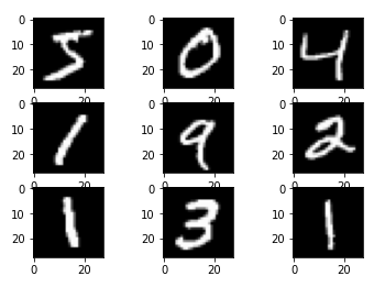 MNIST Dataset & Its Relevance to the Project