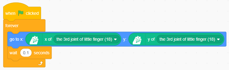 Code for Wrist, Thumb Base, Little Finger Base