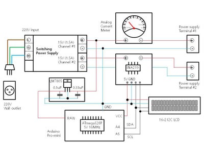 Schematics