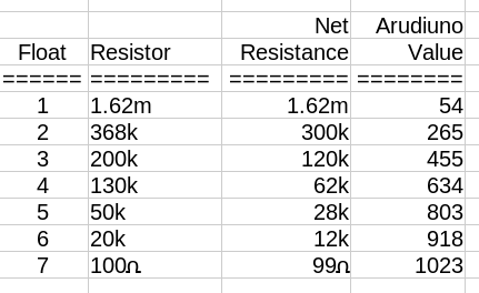 Float Switches and the Resistor Ladder