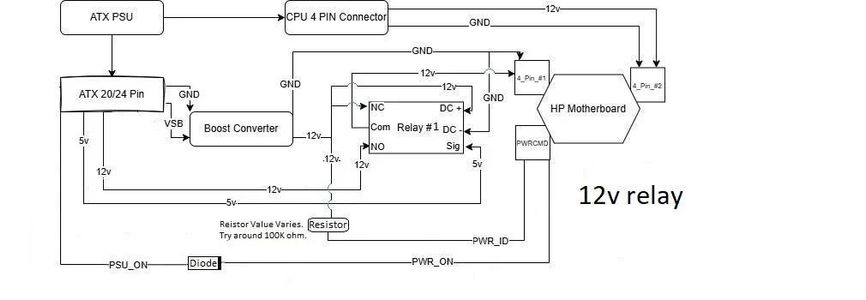 Wire It Up/Lets Make It