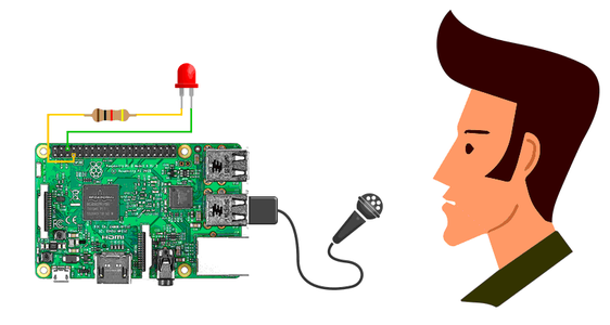 Raspberry Pi Voice Controlled Home Automation : 5 Steps - Instructables