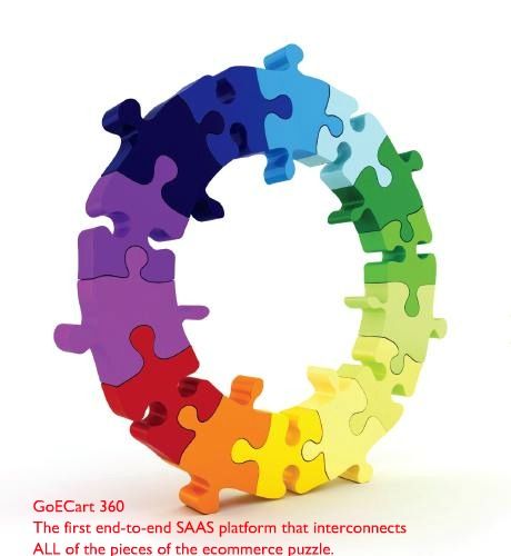 Introducing GoECart 360