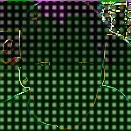 author