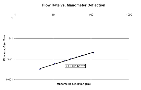 Results & Analysis