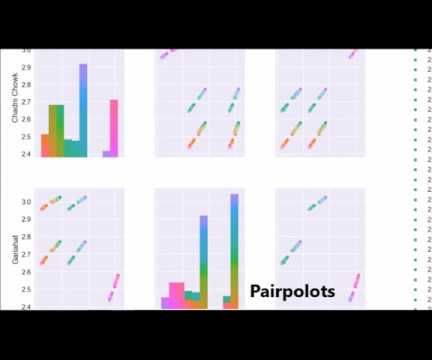Air Pollution  Monitoring | IoT-Data Viz-ML