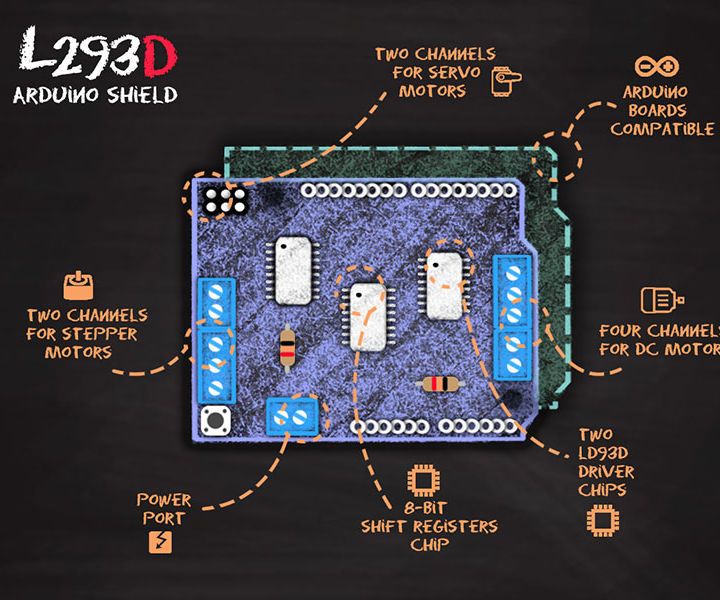Arduino L293D Motor Driver Shield Tutorial