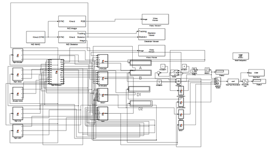 Schematics - ​Simulink Model (Gesture Controlled Robotic Arm)