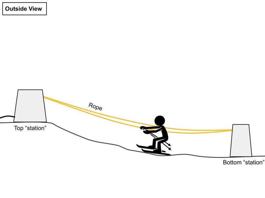 Backyard Rope Tow for Skiing or Snowboarding : 21 Steps (with Pictures ...