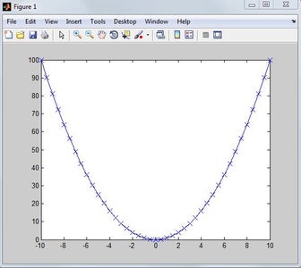Plotting Data Using MATLAB : 10 Steps - Instructables