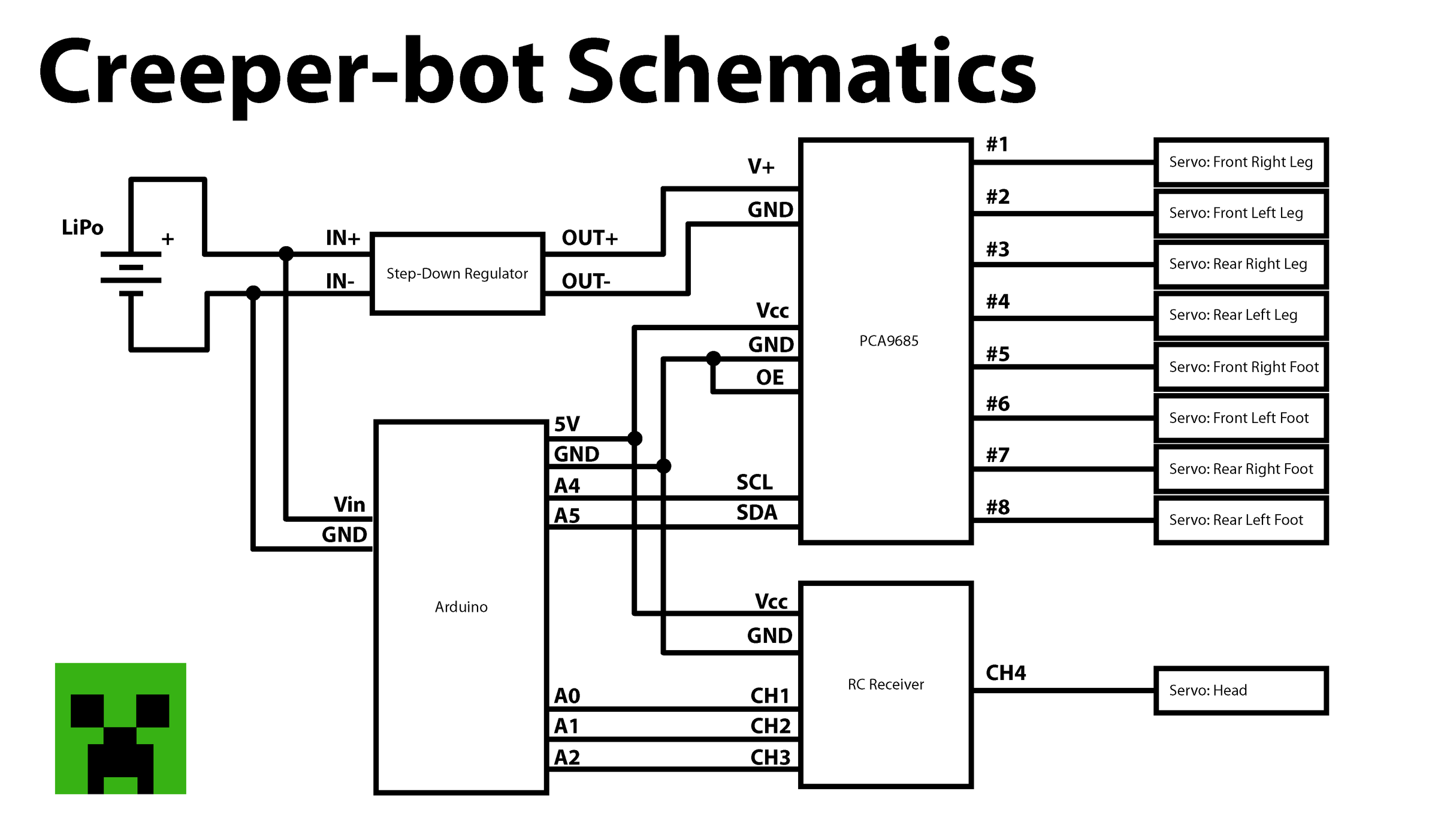 CreeperBOT (Creeper Pet) 9 Steps (with Pictures) Instructables