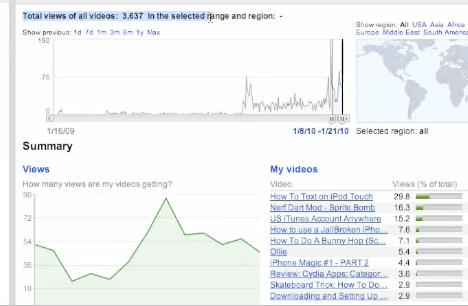 How To Use YouTube Insight