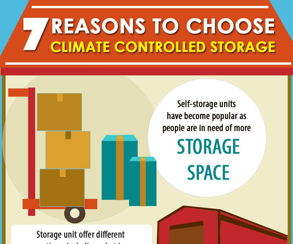 Benefits of Climate Controlled Self Storage Unit