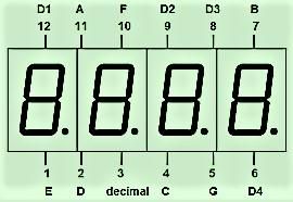 LED DISPLAY PINOUTS