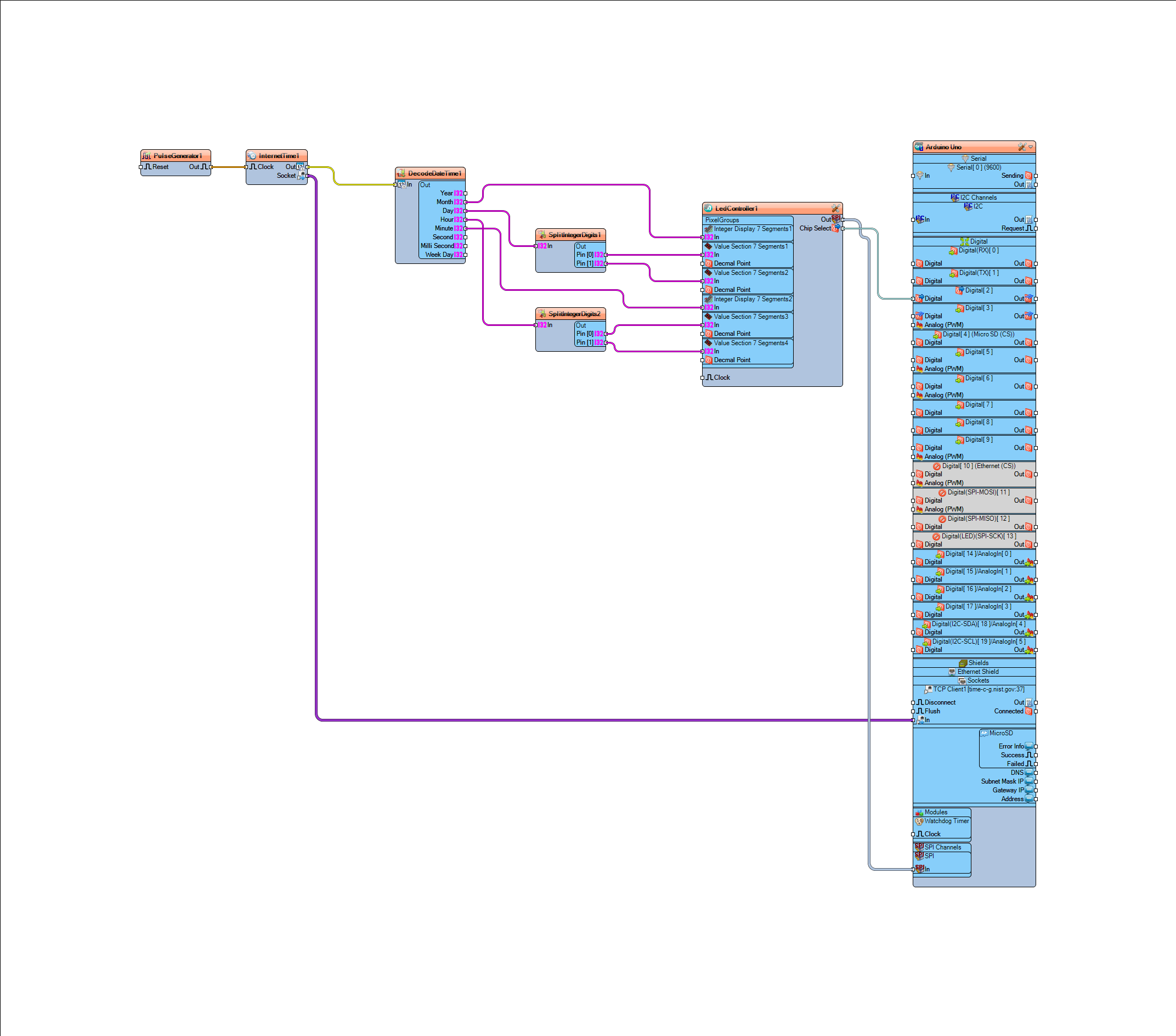 In Visuino Connect Components photo 2