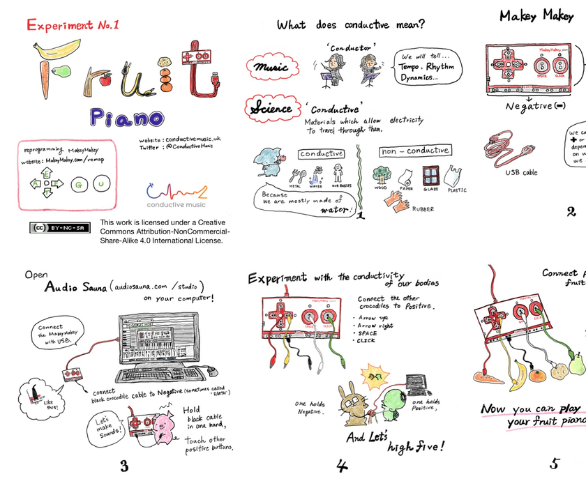 Fruit Piano / Experiment No.1 With Makey Makey