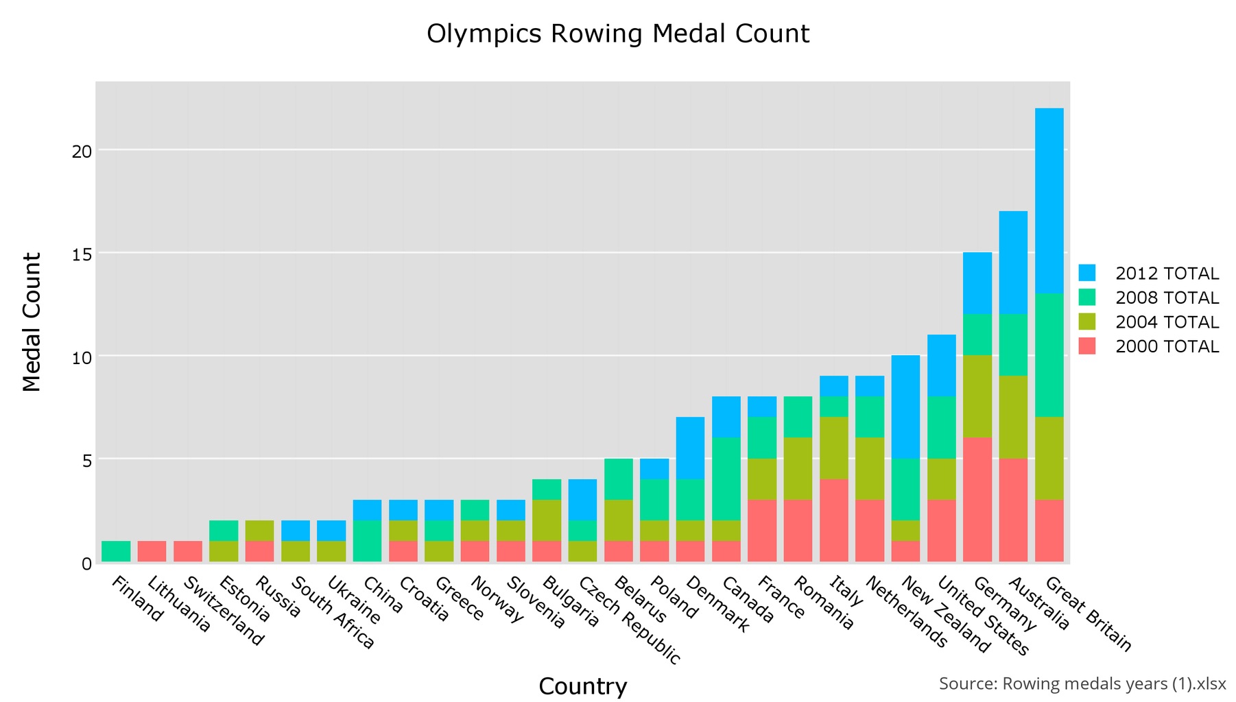 Olympic Games Visualizations : 5 Steps - Instructables