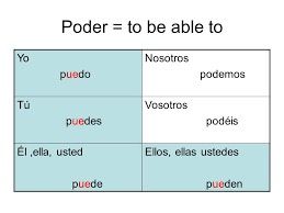 Spanish Verbs