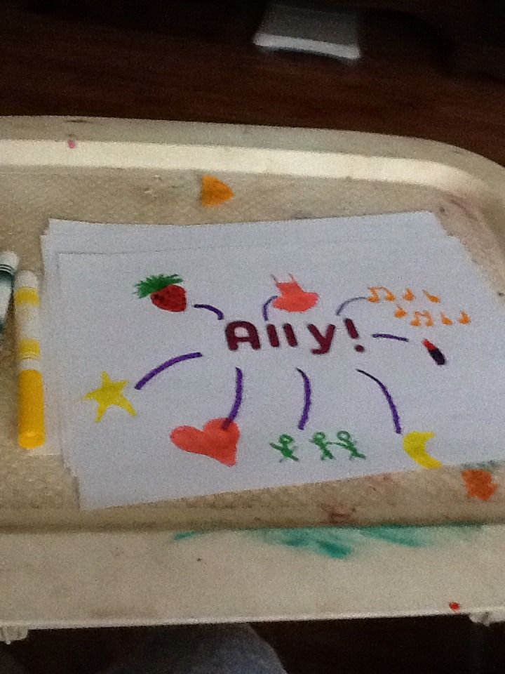 Making A Brainstorm About You