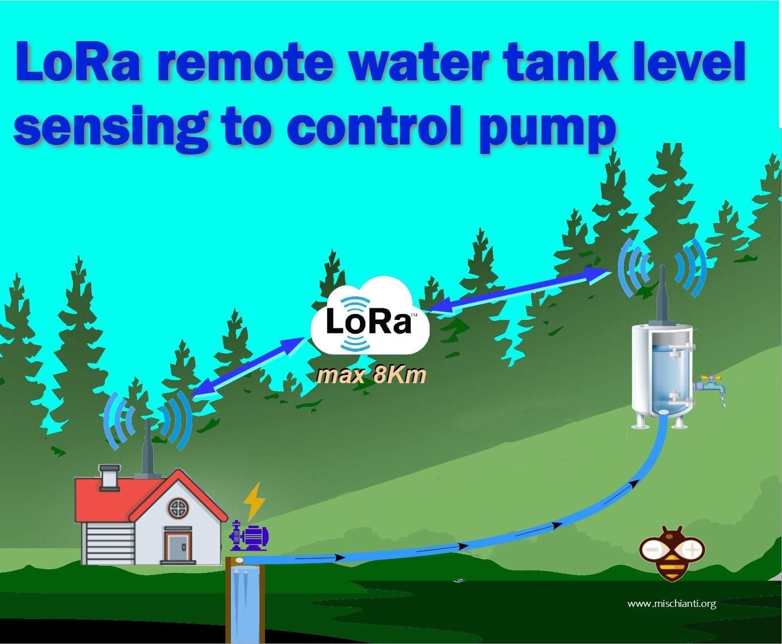 Remote Sensing of the Water Tank Level and LoRa Transmission for Remote Pump Control
