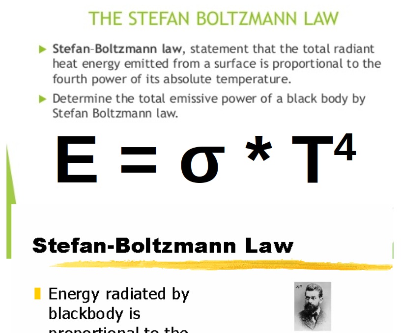 Python - Stefan-Boltzmann Law