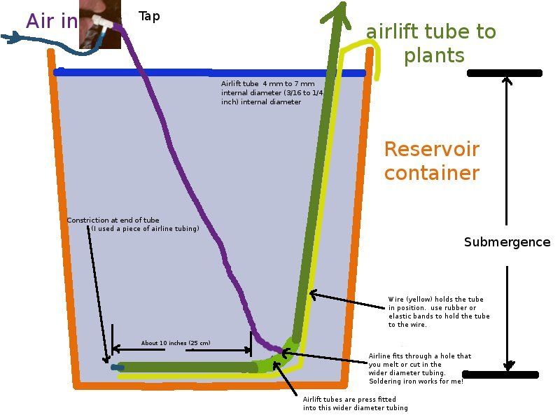 New "airlift in a Bucket" Fountain or Irrigation Technique! Run Several Fountains From 1 Pump