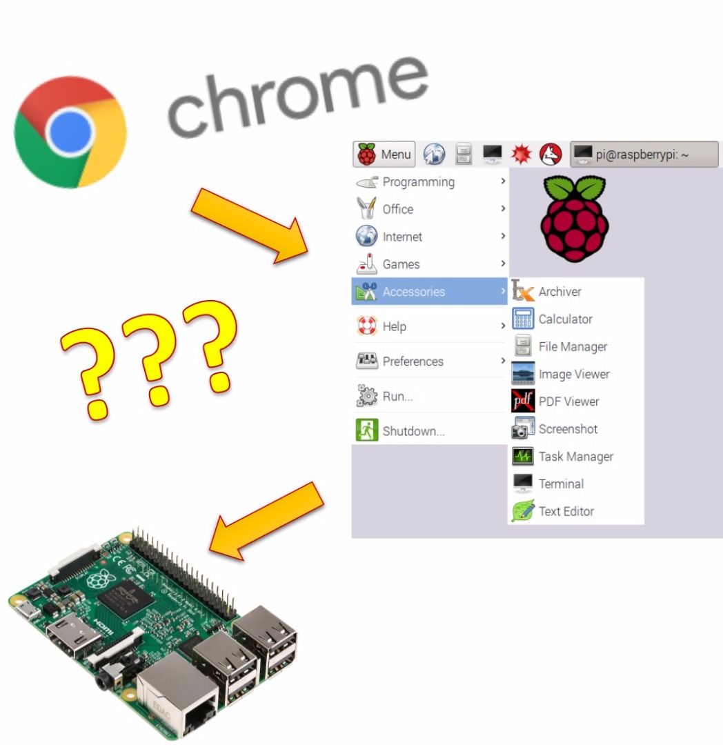 How to Use Google Chrome on Raspberry Pi 2 3 Steps Instructables