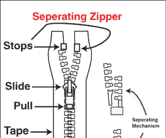 The Science of Zipper Music (for the Everyday Person)