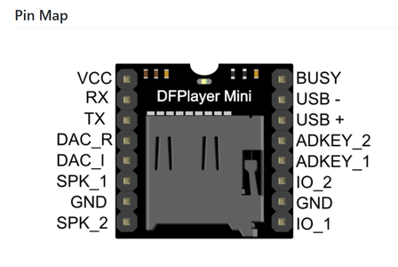 DFPlayer Weird and Strange Behaviour and What to Do
