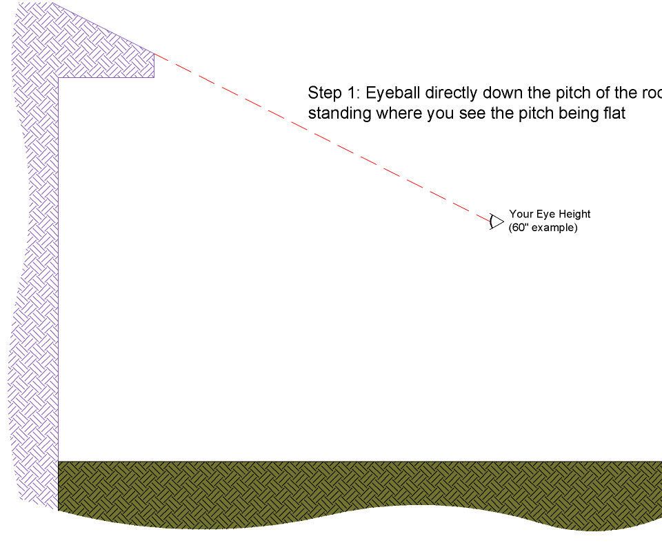 Gauging Roof Pitch From the Ground!