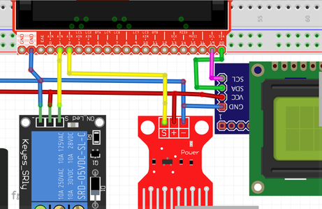 Connections and Operation
