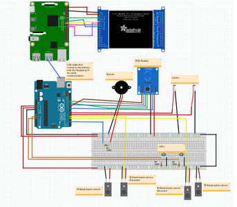 Building the Circuit