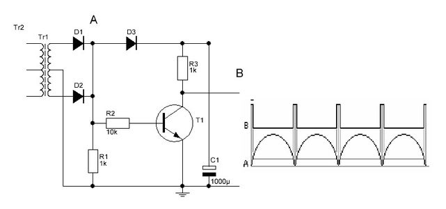 Zero Crossing:  a Bit of Theory