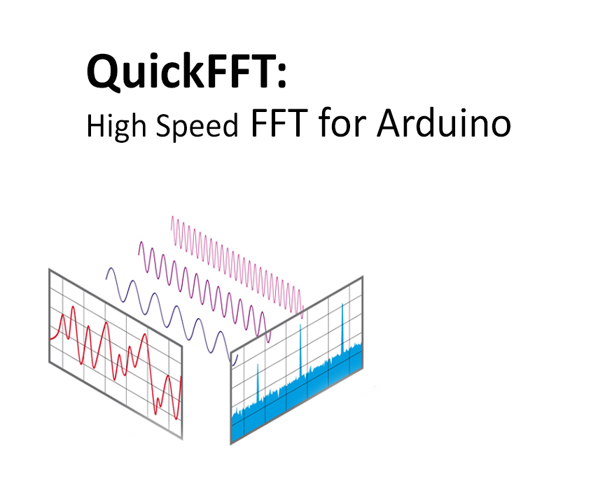 QuickFFT: High Speed FFT for Arduino