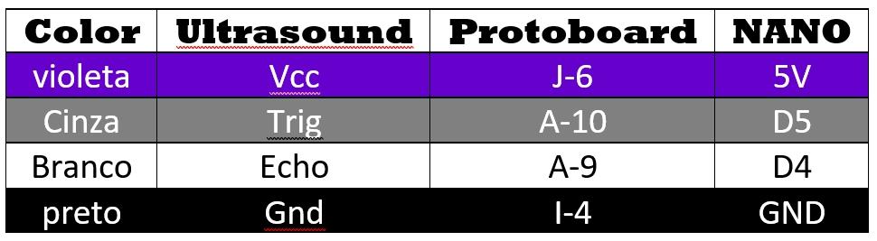 Ultrasound Connections