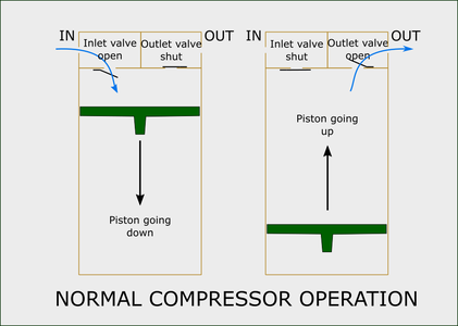 Compressor Mechanical Modifications