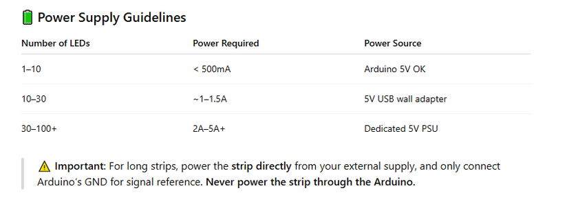 Wiring a WS2812B Strip to an Arduino